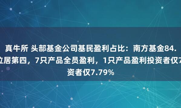 真牛所 头部基金公司基民盈利占比：南方基金84.57%位居第四，7只产品全员盈利，1只产品盈利投资者仅7.79%